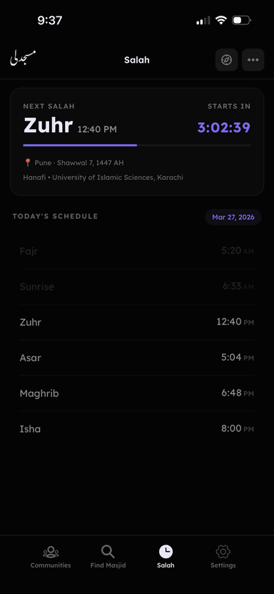 Community Details